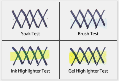 مقاومت به آب و هایلایتر